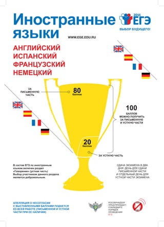 АНГЛИЙСКИЙ
ИСПАНСКИЙ
ФРАНЦУЗСКИЙ
НЕМЕЦКИЙ
WWW.EGE.EDU.RU
Иностранные
языки
АПЕЛЛЯЦИЯ О НЕСОГЛАСИИ
С ВЫСТАВЛЕННЫМИ БАЛЛАМИ ПОДАЕТСЯ
КО ВСЕЙ РАБОТЕ (ПИСЬМЕННОЙ И УСТНОЙ
ЧАСТИ ПРИ ЕЕ НАЛИЧИИ)
20
БАЛЛОВ
МОЖНО ПОЛУЧИТЬ
ЗА ПИСЬМЕННУЮ
И УСТНУЮ ЧАСТИ
ЗА
ПИСЬМЕННУЮ
ЧАСТЬ баллов
ЗА УСТНУЮ ЧАСТЬ
80
баллов
СДАЧА ЭКЗАМЕНА В ДВА
ДНЯ: ДЕНЬ ДЛЯ СДАЧИ
ПИСЬМЕННОЙ ЧАСТИ
И ОТДЕЛЬНЫЙ ДЕНЬ ДЛЯ
УСТНОЙ ЧАСТИ ЭКЗАМЕНА
В состав ЕГЭ по иностранным
языкам включен раздел
«Говорение» (устная часть)
Выбор участником данного раздела
является добровольным.
РОСОБРНАДЗОР
ПРЕДУПРЕЖДАЕТ:
СОБЛЮДАЙТЕ
ПОРЯДОК
ПРОВЕДЕНИЯ
ЕГЭ
100
 