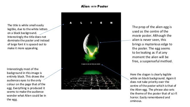 Poster Analysis