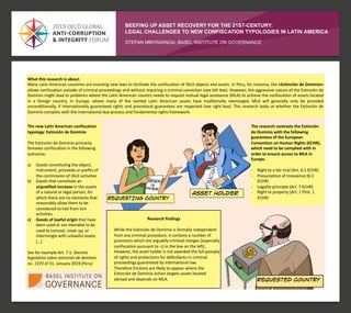 BEEFING UP ASSET RECOVERY FOR THE 21ST-CENTURY:
LEGAL CHALLENGES TO NEW CONFISCATION TYPOLOGIES IN LATIN AMERICA
STEFAN MB...