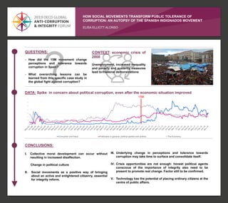 HOW SOCIAL MOVEMENTS TRANSFORM PUBLIC TOLERANCE OF
CORRUPTION: AN AUTOPSY OF THE SPANISH INDIGNADOS MOVEMENT
ELISA ELLIOTT...