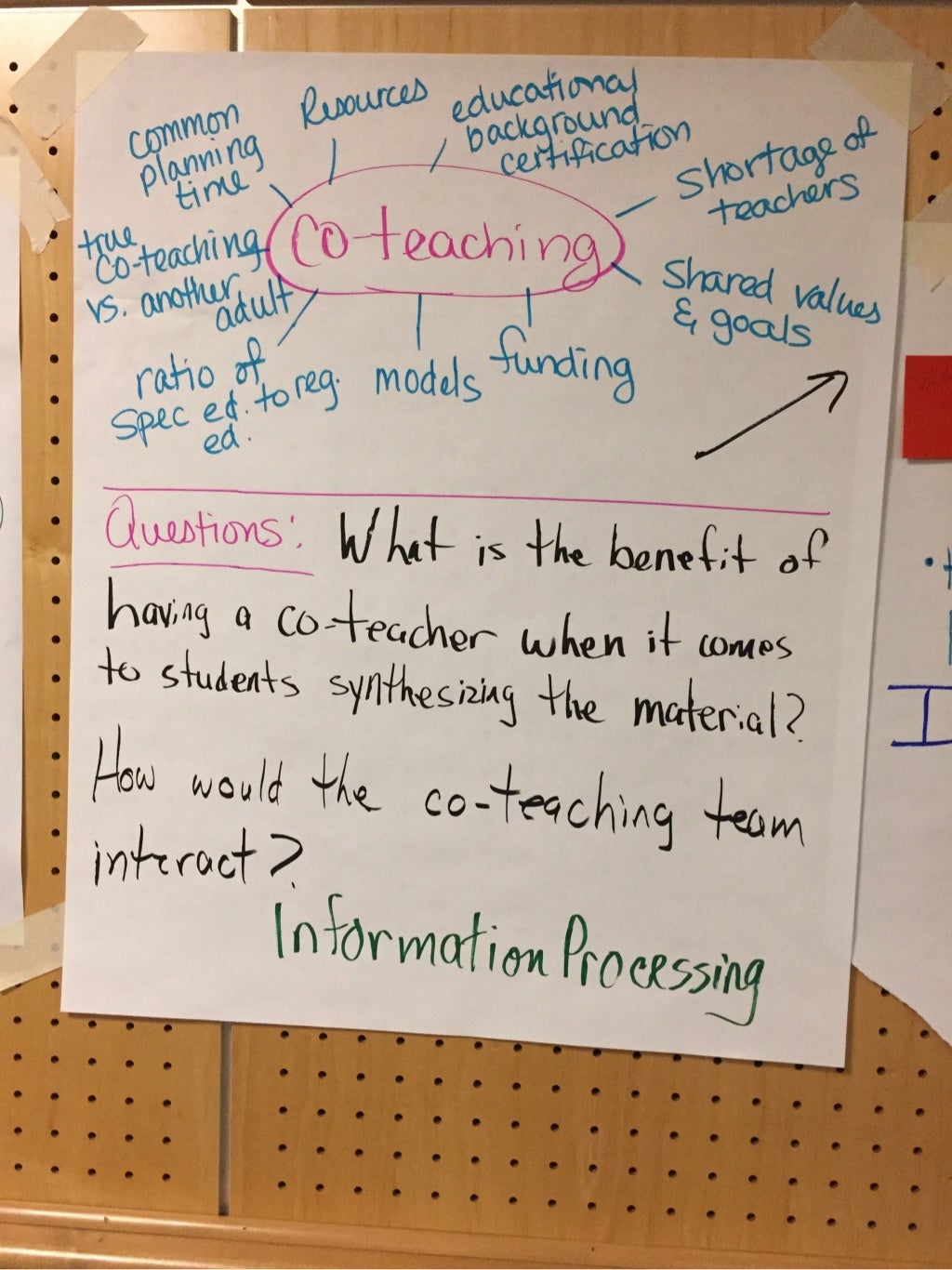 Posters special ed brainstorm