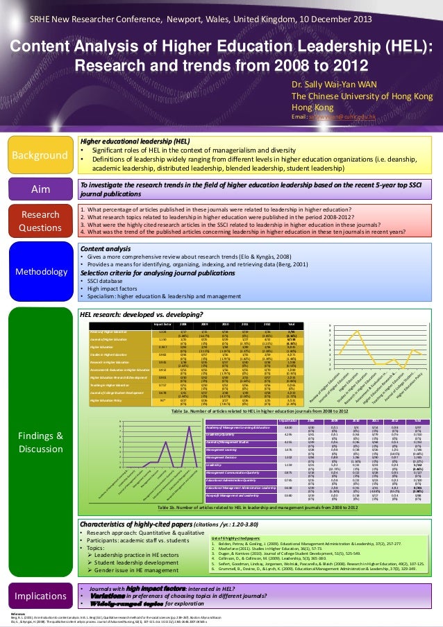 Educational leadership phd thesis unpublished