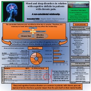 University of Cádiz. Spain. 
1Preventive Medicine and Public Health Area. 
2Department of Neuroscience, Pharmacology and Psychiatry, CIBER of Mental Health, CIBERSAM, Institutode SaludCarlos III. 
Mood and sleep disorders in relation with cognitive deficits in patients with chronic pain. A non-coincidental relationship. Inmaculada Failde1, Begoña Ojeda1, Alejandro Salazar1, María Dueñas1, Juan Antonio Mico2. 
The association between pain and affective disorders is complex. Therefore, it is necessary to know other factors that may affect this relationship. 
In the present study we explored the effect of cognitive function and quality of sleep on affective disorder in chronic pain patients. 
The Mini-Mental State Exam 
Dimension 
Scores 
Temporal orientation 
5 
Spatial orientation 
5 
Registration 
3 
Attentionand calculation 
5 
Remotememory 
3 
Naming 
2 
Repeat 
1 
Stagecommand 
3 
Writingcomplete sentence 
1 
Reading and obeying 
1 
Copythediagram 
1 
Total 
30 
Affective disorders 
Sleep 
Pain Intensity 
Cognitive function 
Instruments 
Hospital Anxiety and Depression Scale (HADS) 
Cutoff 
Anxiety (0-14) 
>10 
Depression (0-14) 
Visual Analogue Scale (VAS) 
0 
1 
2 
3 
4 
5 
6 
7 
8 
9 
10 
No pain 
Worst pain 
MOS Sleep Scale 
SleepProblem 9 Index (0-100) 
Item contents 
Time to fall asleep 
Sleep restlessness 
Enough sleep, feel rested 
Awaken short of breath or headache 
Feel drowsy 
Trouble falling asleep 
Awaken during sleep 
Trouble staying awake 
Amount sleep needed 
0 No impact 
Great impact 100 
Mean (SD) 
N=254 
Age(years) 
47.4 (8.8) 
Pain 
Intensity(0-10) 
6.6 (1.9) 
Duration(months) 
108.5 (97.6) 
Scales 
HADS(0-42) 
17.33 (9.1) 
9 Index MOS(0-100) 
52.4 (21.7) 
MMSE(0-30) 
26.9 (2.2) 
Results 
Neuropathic 
101 (40.9%) 
Fibromyalgia 
51 (20%) 
Types of Pain 
Musculoskeletal 
99 (39.1%) 
63,8% 
29,2% 
43,3% 
32,3% 
0 
20 
40 
60 
80 
Sex (female) 
Depression (>10) 
Anxiety (>10) 
MMSE(≤26) 
Frequencies 
Linear Regression Model 
Variable 
B(ET) 
IC (95%) (inf:Sup) 
P 
Duration(months) 
-.007 (.005) 
(-.017; .002) 
.130 
Intensity (0-10) 
.195 (.253) 
(-.304; .693) 
.443 
History of depression (Yes/No*) 
3.593 (.978) 
(1.667;5.518) 
<.001 
9 Index MOS (0-100) 
.197 (.023) 
(.152; .242) 
<.001 
MMSE (0-30) 
-.925 (.208) 
(-1.335; -.515) 
<.001 
N=254; Adjusted R2=.353 
*Reference category 
Having a sleep disorder, a previous diagnosis of depression and impaired cognitive function were associated with worse results on the HADS scale. 
Chronic Pain 
Sleep and cognitive function disorders are common in patients with chronic pain and represent factors that have a greater impact than the pain itself on their mental health. 
Mean and SD of scalesand pain 
Variables relatedtoHADS scores in chronicpainpatients 