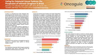 Caring for colorectal cancer patients: the perspective of informal caregivers in Brazil