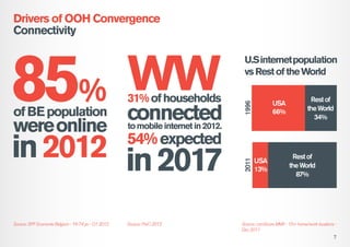 Drivers of OOH Convergence
Connectivity

were online

connected
to mobile internet in 2012.

in 2012 in 2017
Source: SPF E...