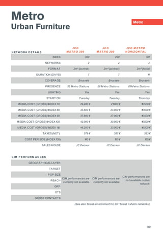 Metro
Urban Furniture
Metro
N ET WOR K D ET A ILS
JC D
M ET R O 300
JC D
M ET R O 200
JC D M ET R O
H OR IZ ON T A L
SIDES 300 200 100
NETWORKS 2 2 2
FORM AT 2m² (portrait) 2m² (portrait) 2m² (horiz)
DURATION (DAYS) 7 7 14
COVERAGE Brussels Brussels Brussels
PRESENCE 56 M etro Stations 56 M etro Stations 61M etro Stations
LIGHTING Yes Yes Yes
START ON Tuesday Tuesday Thursday
M EDIA COST (GROSS)/INDEX 70 29.400 € 21.000 € 16.500 €
M EDIA COST (GROSS)/INDEX 80 33.600 € 24.000 € 16.500 €
M EDIA COST (GROSS)/INDEX 90 37.800 € 27.000 € 16.500 €
M EDIA COST (GROSS)/INDEX 100 42.000 € 30.000 € 16.500 €
M EDIA COST (GROSS)/INDEX 110 46.200 € 33.000 € 16.500 €
TAXES (NET) 579 € 387 € 383 €
COST PER SIDE (INDEX 100) 140 € 150 € 165 €
SALES HOUSE JC Decaux JC Decaux JC Decaux
C IM P ER F OR M A N C ES
GEOGRAPHICAL LAYER
TARGET
POP SIZE
REACH
GRP
OTS
GROSS CONTACTS
(See also Street environment for 2m² Street +M etro networks)
CIM performances are
not available on this
network
CIM performances are
currently not available
CIM performances are
currently not available
101
 