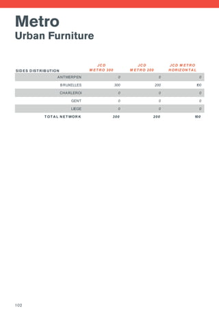 Metro
Urban Furniture
SID ES D IST R IB UT ION
JC D
M ET R O 300
JC D
M ET R O 200
JC D M ET R O
H OR IZ ON T A L
ANTWERPEN 0 0 0
BRUXELLES 300 200 100
CHARLEROI 0 0 0
GENT 0 0 0
LIEGE 0 0 0
T OT A L N ET WOR K 300 200 100
102
 