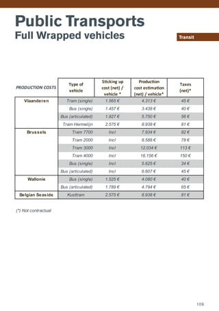 Public Transports
Full Wrapped vehicles Transit
Vlaanderen Tram (single) 1.565 € 4.313 € 45 €
Bus (single) 1.457 € 3.438 € 40 €
Bus (articulated) 1.927 € 5.750 € 56 €
Tram Hermelijn 2.575 € 8.938 € 81 €
Brussels Tram 7700 Incl 7.934 € 82 €
Tram 2000 Incl 8.588 € 78 €
Tram 3000 Incl 12.034 € 113 €
Tram 4000 Incl 16.156 € 150 €
Bus (single) Incl 5.625 € 34 €
Bus (articulated) Incl 6.607 € 45 €
Wallonie Bus (single) 1.525 € 4.080 € 40 €
Bus (articulated) 1.789 € 4.794 € 65 €
Belgian Seaside Kusttram 2.575 € 8.938 € 81 €
(*) Not contractual
Taxes
(net)*
SƟcking up
cost (net) /
vehicle *
ProducƟon
cost esƟmaƟon
(net) / vehicle*
PRODUCTION COSTS
Type of
vehicle
109
 