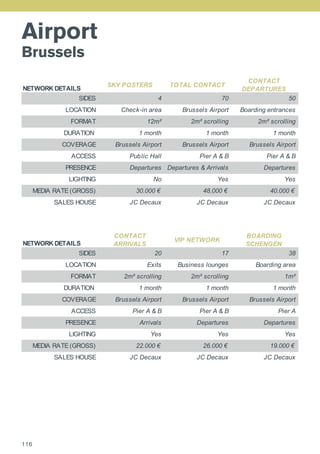 Airport
Brussels
NETWORK DETAILS
SKY POSTERS TOTAL CONTACT
CONTACT
DEPARTURES
SIDES 4 70 50
LOCATION Check-in area Brussels Airport Boarding entrances
FORMAT 12m² 2m² scrolling 2m² scrolling
DURATION 1 month 1 month 1 month
COVERAGE Brussels Airport Brussels Airport Brussels Airport
ACCESS Public Hall Pier A & B Pier A & B
PRESENCE Departures Departures & Arrivals Departures
LIGHTING No Yes Yes
MEDIA RATE (GROSS) 30.000 € 48.000 € 40.000 €
SALES HOUSE JC Decaux JC Decaux JC Decaux
NETWORK DETAILS
CONTACT
ARRIVALS
VIP NETWORK
BOARDING
SCHENGEN
SIDES 20 17 38
LOCATION Exits Business lounges Boarding area
FORMAT 2m² scrolling 2m² scrolling 1m²
DURATION 1 month 1 month 1 month
COVERAGE Brussels Airport Brussels Airport Brussels Airport
ACCESS Pier A & B Pier A & B Pier A
PRESENCE Arrivals Departures Departures
LIGHTING Yes Yes Yes
MEDIA RATE (GROSS) 22.000 € 26.000 € 19.000 €
SALES HOUSE JC Decaux JC Decaux JC Decaux
116
 