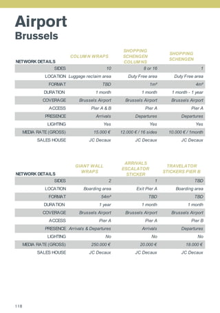 Airport
Brussels
NETWORK DETAILS
COLUM N WRAPS
SHOPPING
SCHENGEN
COLUM NS
SHOPPING
SCHENGEN
SIDES 10 8 or 16 1
LOCATION Luggage reclaim area Duty Free area Duty Free area
FORMAT TBD 1m² 4m²
DURATION 1 month 1 month 1 month - 1 year
COVERAGE Brussels Airport Brussels Airport Brussels Airport
ACCESS Pier A & B Pier A Pier A
PRESENCE Arrivals Departures Departures
LIGHTING Yes Yes Yes
MEDIA RATE (GROSS) 15.000 € 12.000 € / 16 sides 10.000 € / 1month
SALES HOUSE JC Decaux JC Decaux JC Decaux
NETWORK DETAILS
GIANT WALL
WRAPS
ARRIVALS
ESCALATOR
STICKER
TRAVELATOR
STICKERS PIER B
SIDES 2 1 TBD
LOCATION Boarding area Exit Pier A Boarding area
FORMAT 54m² TBD TBD
DURATION 1 year 1 month 1 month
COVERAGE Brussels Airport Brussels Airport Brussels Airport
ACCESS Pier A Pier A Pier B
PRESENCE Arrivals & Departures Arrivals Departures
LIGHTING No No No
MEDIA RATE (GROSS) 250.000 € 20.000 € 18.000 €
SALES HOUSE JC Decaux JC Decaux JC Decaux
118
 