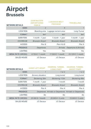 Airport
Brussels
NETWORK DETAILS
DOM INATION
DEPARTURES
PIER B
LUGGAGE BELT
PACKAGE
TRAVELLING
SIDES 2 6 1
LOCATION Boarding area Luggage reclaim area Long Tunnel
FORMAT 4m² 4m² 9m²
DURATION 1 month - 1 year 1 month - 1 year 1 month - 1 year
COVERAGE Brussels Airport Brussels Airport Brussels Airport
ACCESS Pier B Pier A & B Pier A
PRESENCE Departures Arrivals Departures & Arrivals
LIGHTING Yes Yes Yes
MEDIA RATE (GROSS) 8.750 € / 1 month 17.500 € / 1 month 23.125 € / 1 month
SALES HOUSE JC Decaux JC Decaux JC Decaux
NETWORK DETAILS
GIANT LIFT WRAP
HAIDRAIL TUNNEL
LONG PART
HAIDRAIL TUNNEL
SHORT PART
SIDES 1 1 or 2 1 or 2
LOCATION Access elevators Long tunnel Long tunnel
FORMAT Stickering 35m Stickering 112m Stickering 48m
DURATION 1 month - 1 year 1 month 1 month
COVERAGE Brussels Airport Brussels Airport Brussels Airport
ACCESS Pier A Pier A Pier A
PRESENCE Departures Arrivals or Departures Arrivals or Departures
LIGHTING No No No
MEDIA RATE (GROSS) 22.500 € / 1month 20.000 € / 2 units 15.000 € / 2 units
SALES HOUSE JC Decaux JC Decaux JC Decaux
120
 