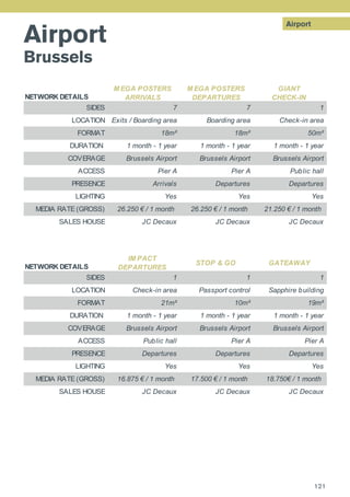 Airport
Airport
Brussels
NETWORK DETAILS
M EGA POSTERS
ARRIVALS
M EGA POSTERS
DEPARTURES
GIANT
CHECK-IN
SIDES 7 7 1
LOCATION Exits / Boarding area Boarding area Check-in area
FORMAT 18m² 18m² 50m²
DURATION 1 month - 1 year 1 month - 1 year 1 month - 1 year
COVERAGE Brussels Airport Brussels Airport Brussels Airport
ACCESS Pier A Pier A Public hall
PRESENCE Arrivals Departures Departures
LIGHTING Yes Yes Yes
MEDIA RATE (GROSS) 26.250 € / 1 month 26.250 € / 1 month 21.250 € / 1 month
SALES HOUSE JC Decaux JC Decaux JC Decaux
NETWORK DETAILS
IM PACT
DEPARTURES
STOP & GO GATEAWAY
SIDES 1 1 1
LOCATION Check-in area Passport control Sapphire building
FORMAT 21m² 10m² 19m²
DURATION 1 month - 1 year 1 month - 1 year 1 month - 1 year
COVERAGE Brussels Airport Brussels Airport Brussels Airport
ACCESS Public hall Pier A Pier A
PRESENCE Departures Departures Departures
LIGHTING Yes Yes Yes
MEDIA RATE (GROSS) 16.875 € / 1 month 17.500 € / 1 month 18.750€ / 1 month
SALES HOUSE JC Decaux JC Decaux JC Decaux
121
 