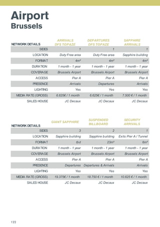 Airport
Brussels
NETWORK DETAILS
ARRIVALS
DFS TOPAZE
DEPARTURES
DFS TOPAZE
SAPPHIRE
ARRIVALS
SIDES 1 1 1
LOCATION Duty Free area Duty Free area Sapphire building
FORMAT 4m² 4m² 4m²
DURATION 1 month - 1 year 1 month - 1 year 1 month - 1 year
COVERAGE Brussels Airport Brussels Airport Brussels Airport
ACCESS Pier A Pier A Pier A
PRESENCE Arrivals Departures Arrivals
LIGHTING Yes Yes Yes
MEDIA RATE (GROSS) 6.625€ / 1 month 6.625€ / 1 month 7.500 € / 1 month
SALES HOUSE JC Decaux JC Decaux JC Decaux
NETWORK DETAILS
GIANT SAPPHIRE
SUSPENDED
BILLBOARD
SECURITY
ARRIVALS
SIDES 3 2 1
LOCATION Sapphire building Sapphire building Exits Pier A / Tunnel
FORMAT tbd 23m² 6m²
DURATION 1 month - 1 year 1 month - 1 year 1 month - 1 year
COVERAGE Brussels Airport Brussels Airport Brussels Airport
ACCESS Pier A Pier A Pier A
PRESENCE Departures Departures & Arrivals Arrivals
LIGHTING Yes Yes Yes
MEDIA RATE (GROSS) 19.375€ / 1 month 18.750 € / 1 month 10.625 € / 1 month
SALES HOUSE JC Decaux JC Decaux JC Decaux
122
 