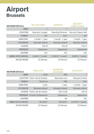 Airport
Brussels
NETWORK DETAILS
VIP LIGHTBOX HORIZON
SECURITY
CHECK POINT
SIDES 1 1 1
LOCATION Business lounges Boarding Entrance Security Topaze Hall
FORMAT 4m² 17m² 4m²
DURATION 1 month - 1 year 1 month - 1 year 1 month - 1 year
COVERAGE Brussels Airport Brussels Airport Brussels Airport
ACCESS Pier B Pier B Pier A
PRESENCE Departures Departures Departures
LIGHTING Yes Yes Yes
MEDIA RATE (GROSS) 9.000 € / 1 month 15.000 € / 1 month 9.000 € / 1 month
SALES HOUSE JC Decaux JC Decaux JC Decaux
NETWORK DETAILS
TROLLEYS
CHARGING
STATIONS
STOP&GO 1
SIDES 2.500 TBD 1
LOCATION Public hall & Outdoor Boarding room Passport control
FORMAT 52x35 cm TBD 12m²
DURATION 1 year 1 year 1 month - 1 year
COVERAGE Brussels Airport Brussels Airport Brussels Airport
ACCESS Public hall & Outdoor Pier A & B Pier B
PRESENCE Arrivals & Departures Departures Departures
LIGHTING No No Yes
MEDIA RATE (GROSS) 100.000 € 240.000 € 14.375 € / 1 month
SALES HOUSE JC Decaux JC Decaux JC Decaux
124
 