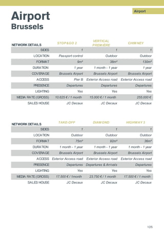 Airport
Brussels
Airport
NETWORK DETAILS
STOP&GO 2
VERTICAL
PREM IÈRE
CHIM NEY
SIDES 1 1 1
LOCATION Passport control Outdoor Outdoor
FORMAT 9m² 38m² 130m²
DURATION 1 year 1 month - 1 year 1 year
COVERAGE Brussels Airport Brussels Airport Brussels Airport
ACCESS Pier B Exterior Access road Exterior Access road
PRESENCE Departures Departures Departures
LIGHTING Yes Yes Yes
MEDIA RATE (GROSS) 10.625 € / 1 month 15.000 € / 1 month 255.000 €
SALES HOUSE JC Decaux JC Decaux JC Decaux
NETWORK DETAILS
TAKE-OFF DIAM OND HIGHWAY 3
SIDES 1 1 1
LOCATION Outdoor Outdoor Outdoor
FORMAT 75m² 92m² 36m²
DURATION 1 month - 1 year 1 month - 1 year 1 month - 1 year
COVERAGE Brussels Airport Brussels Airport Brussels Airport
ACCESS Exterior Access road Exterior Access road Exterior Access road
PRESENCE Departures Departures & Arrivals Departures
LIGHTING Yes Yes Yes
MEDIA RATE (GROSS) 17.500 € / 1month 23.750 € / 1 month 17.500 € / 1 month
SALES HOUSE JC Decaux JC Decaux JC Decaux
125
 