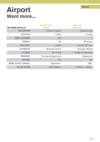 Airport
NETWORK DETAILS
FACE2FACE
AERO
ABELAG
AIRPORT
DESCRIPTION Frames in toilets Digital screen
LOCATION Toilets Lounge
SIDES / SCREENS 400 1
FORMAT A3 46 inches
DURATION 1 month 1 month / 30'' spot
COVERAGE Brussels Airport Brussels Abelag
ACCESS Pier A & B Private Jet Boarding
PRESENCE Arrivals & Departures Departures
LIGHTING No Yes
MEDIA COSTS (GROSS) Seasonnal TBD
SALES HOUSE Indoor Media 7Heaven - ADLux
Airport
Want more...
127
 