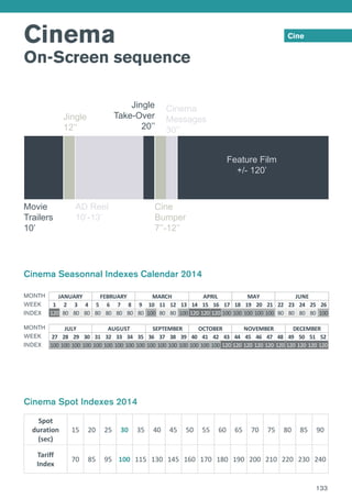 Cine
Cinema
On-Screen sequence
WEEK
INDEX
MONTH
Cinema Seasonnal Indexes Calendar 2014
WEEK
INDEX
MONTH
Cinema Spot Indexes 2014
Spot
duration
(sec)
15 20 25 30 35 40 45 50 55 60 65 70 75 80 85 90
Tariff
Index
70 85 95 100 115 130 145 160 170 180 190 200 210 220 230 240
1 2 3 4 5 6 7 8 9 10 11 12 13 14 15 16 17 18 19 20 21 22 23 24 25 26
120 80 80 80 80 80 80 80 80 100 80 80 100 120 120 120 100 100 100 100 100 80 80 80 80 100
JANUARY FEBRUARY MARCH APRIL MAY JUNE
27 28 29 30 31 32 33 34 35 36 37 38 39 40 41 42 43 44 45 46 47 48 49 50 51 52
100 100 100 100 100 100 100 100 100 100 100 100 100 100 100 100 120 120 120 120 120 120 120 120 120 120
SEPTEMBER OCTOBER NOVEMBER DECEMBERJULY AUGUST
1 2 3 4 5 6 7 8 9 10 11 12 13 14 15 16 17 18 19 20 21 22 23 24 25 26
120 80 80 80 80 80 80 80 80 100 80 80 100 120 120 120 100 100 100 100 100 80 80 80 80 100
JANUARY FEBRUARY MARCH APRIL MAY JUNE
27 28 29 30 31 32 33 34 35 36 37 38 39 40 41 42 43 44 45 46 47 48 49 50 51 52
100 100 100 100 100 100 100 100 100 100 100 100 100 100 100 100 120 120 120 120 120 120 120 120 120 120
SEPTEMBER OCTOBER NOVEMBER DECEMBERJULY AUGUST
Movie
Trailers
10’
AD Reel
10’-13’
Cinema
Messages
30’’
Feature Film
+/- 120’
Jingle
12’’
Jingle
Take-Over
20’’
Cine
Bumper
7’’-12’’
133
 