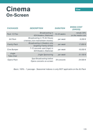 Cinema
On-Screen
Cine
135
PACKAGES DESCRIPTION DURATION
M EDIA COST
(GROSS)
Pack 12 Flex
Broadcasting in
424 theaters (National)
12-24 weeks
rebate 30%
on the media cost
Art Pack
Broadcasting in 75 Art House
cinemas (non-mainstream movies)
per week 8.200 €
Family Pack
Broadcasting in theaters only
targeting Family & Kids
per week 17.850 €
Cine Bumper
7-12 seconds spot (logo) in
424 theaters (National)
per week 16.050 €
Jingle
Take-Over
Jingle Sponsoring per week 31.150 €
Opera Pack
Spot Broadcasting before
Opera concerts on-screen
34 concerts 24.500 €
Basis: 100% - 1 passage - Seasonnal indexes is only NOT applicable on the Art Pack
 