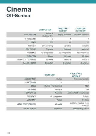 Cinema
Off-Screen
136
CINEPOSTER
CINESTAR
INDOOR
CINESTAR
OUTDOOR
DESCRIPTION
Indoor &
Outdoor 2m²
Indoor Banners Outdoor Banners
# NETWORK 3 1 1
SIDES 237 12 12
FORMAT 2m² scrolling variable variable
COVERAGE National National National
PRESENCE 18 cineplexes 12 cineplexes 12 cineplexes
DURATION 14 days 28 days 28 days
MEDIA COST (GROSS) 32.000 € 25.082 € 39.831 €
SALES HOUSE Brightfish Brightfish Brightfish
CINECUBE
FACE2FACE
CINEM A
DESCRIPTION Cubes Frames in toilets
# NETWORK 1 2
SIDES 13 units (4 sides/unit) TBD
FORMAT variable A3
COVERAGE National National (35 cineplexes)
PRESENCE 12 cineplexes Toilets
DURATION 14 days 14 days
MEDIA COST (GROSS) 41.000 €
sold in a module (see
horeca)
SALES HOUSE Brightfish Boomerang Media
 