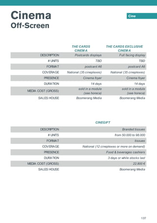 Cinema
Off-Screen
Cine
137
THE CARDS
CINEM A
THE CARDS EXCLUSIVE
CINEM A
DESCRIPTION Postcards displays Full facing display
# UNITS TBD TBD
FORMAT postcard A6 postcard A6
COVERAGE National (35 cineplexes) National (35 cineplexes)
PRESENCE Cinema foyer Cinema foyer
DURATION 14 days 14 days
MEDIA COST (GROSS)
sold in a module
(see horeca)
sold in a module
(see horeca)
SALES HOUSE Boomerang Media Boomerang Media
DESCRIPTION
# UNITS
FORMAT
COVERAGE
PRESENCE
DURATION
MEDIA COST (GROSS)
SALES HOUSE
CINEGIFT
22.800 €
Boomerang Media
Branded tissues
from 50.000 to 98.000
tissues
National (12 cineplexes or more on demand)
Food & beverages cashiers
3 days or while stocks last
THE CARDS
CINEM A
THE CARDS EXCLUSIVE
CINEM A
DESCRIPTION Postcards displays Full facing display
# UNITS TBD TBD
FORMAT postcard A6 postcard A6
COVERAGE National (35 cineplexes) National (35 cineplexes)
PRESENCE Cinema foyer Cinema foyer
DURATION 14 days 14 days
MEDIA COST (GROSS)
sold in a module
(see horeca)
sold in a module
(see horeca)
SALES HOUSE Boomerang Media Boomerang Media
DESCRIPTION
# UNITS
FORMAT
COVERAGE
PRESENCE
DURATION
MEDIA COST (GROSS)
SALES HOUSE
CINEGIFT
22.800 €
Boomerang Media
Branded tissues
from 50.000 to 98.000
tissues
National (12 cineplexes or more on demand)
Food & beverages cashiers
3 days or while stocks last
 