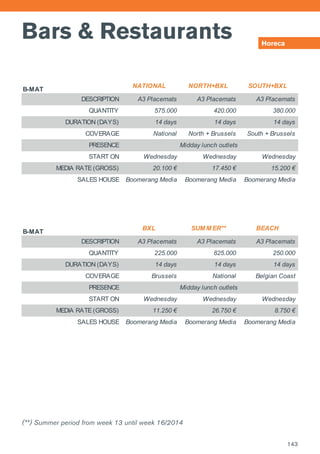 Bars & Restaurants Horeca
B-MAT
NATIONAL NORTH+BXL SOUTH+BXL
DESCRIPTION A3 Placemats A3 Placemats A3 Placemats
QUANTITY 575.000 420.000 380.000
DURATION (DAYS) 14 days 14 days 14 days
COVERAGE National North + Brussels South + Brussels
PRESENCE
START ON Wednesday Wednesday Wednesday
MEDIA RATE (GROSS) 20.100 € 17.450 € 15.200 €
SALES HOUSE Boomerang Media Boomerang Media Boomerang Media
B-MAT
BXL SUM M ER** BEACH
DESCRIPTION A3 Placemats A3 Placemats A3 Placemats
QUANTITY 225.000 825.000 250.000
DURATION (DAYS) 14 days 14 days 14 days
COVERAGE Brussels National Belgian Coast
PRESENCE
START ON Wednesday Wednesday Wednesday
MEDIA RATE (GROSS) 11.250 € 26.750 € 8.750 €
SALES HOUSE Boomerang Media Boomerang Media Boomerang Media
Midday lunch outlets
Midday lunch outlets
(**) Summer period from week 13 until week 16/2014
B-MAT
NATIONAL NORTH+BXL SOUTH+BXL
DESCRIPTION A3 Placemats A3 Placemats A3 Placemats
QUANTITY 575.000 420.000 380.000
DURATION (DAYS) 14 days 14 days 14 days
COVERAGE National North + Brussels South + Brussels
PRESENCE
START ON Wednesday Wednesday Wednesday
MEDIA RATE (GROSS) 20.100 € 17.450 € 15.200 €
SALES HOUSE Boomerang Media Boomerang Media Boomerang Media
B-MAT
BXL SUM M ER** BEACH
DESCRIPTION A3 Placemats A3 Placemats A3 Placemats
QUANTITY 225.000 825.000 250.000
DURATION (DAYS) 14 days 14 days 14 days
COVERAGE Brussels National Belgian Coast
PRESENCE
START ON Wednesday Wednesday Wednesday
MEDIA RATE (GROSS) 11.250 € 26.750 € 8.750 €
SALES HOUSE Boomerang Media Boomerang Media Boomerang Media
Midday lunch outlets
Midday lunch outlets
143
 