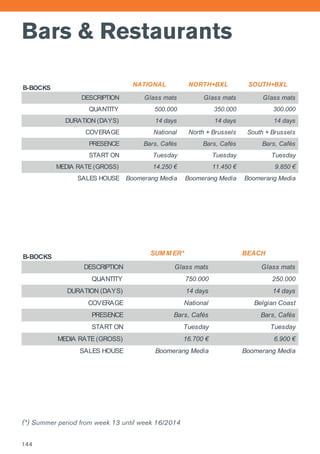 Bars & Restaurants
B-BOCKS
NATIONAL NORTH+BXL SOUTH+BXL
DESCRIPTION Glass mats Glass mats Glass mats
QUANTITY 500.000 350.000 300.000
DURATION (DAYS) 14 days 14 days 14 days
COVERAGE National North + Brussels South + Brussels
PRESENCE Bars, Cafés Bars, Cafés Bars, Cafés
START ON Tuesday Tuesday Tuesday
MEDIA RATE (GROSS) 14.250 € 11.450 € 9.850 €
SALES HOUSE Boomerang Media Boomerang Media Boomerang Media
B-BOCKS
SUM M ER* BEACH
DESCRIPTION Glass mats Glass mats
QUANTITY 750.000 250.000
DURATION (DAYS) 14 days 14 days
COVERAGE National Belgian Coast
PRESENCE Bars, Cafés Bars, Cafés
START ON Tuesday Tuesday
MEDIA RATE (GROSS) 16.700 € 6.900 €
SALES HOUSE Boomerang Media Boomerang Media
(*) Summer period from week 13 until week 16/2014
B-BOCKS
NATIONAL NORTH+BXL SOUTH+BXL
DESCRIPTION Glass mats Glass mats Glass mats
QUANTITY 500.000 350.000 300.000
DURATION (DAYS) 14 days 14 days 14 days
COVERAGE National North + Brussels South + Brussels
PRESENCE Bars, Cafés Bars, Cafés Bars, Cafés
START ON Tuesday Tuesday Tuesday
MEDIA RATE (GROSS) 14.250 € 11.450 € 9.850 €
SALES HOUSE Boomerang Media Boomerang Media Boomerang Media
B-BOCKS
SUM M ER* BEACH
DESCRIPTION Glass mats Glass mats
QUANTITY 750.000 250.000
DURATION (DAYS) 14 days 14 days
COVERAGE National Belgian Coast
PRESENCE Bars, Cafés Bars, Cafés
START ON Tuesday Tuesday
MEDIA RATE (GROSS) 16.700 € 6.900 €
SALES HOUSE Boomerang Media Boomerang Media
144
 
