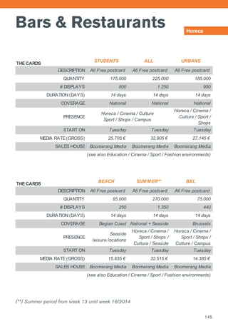 Bars & Restaurants Horeca
THE CARDS
STUDENTS ALL URBANS
DESCRIPTION A6 Free postcard A6 Free postcard A6 Free postcard
QUANTITY 175.000 225.000 185.000
# DISPLAYS 800 1.250 950
DURATION (DAYS) 14 days 14 days 14 days
COVERAGE National National National
PRESENCE
Horeca / Cinema /
Culture / Sport /
Shops
START ON Tuesday Tuesday Tuesday
MEDIA RATE (GROSS) 25.705 € 32.905 € 27.145 €
SALES HOUSE Boomerang Media Boomerang Media Boomerang Media
THE CARDS
BEACH SUM M ER** BXL
DESCRIPTION A6 Free postcard A6 Free postcard A6 Free postcard
QUANTITY 85.000 270.000 75.000
# DISPLAYS 250 1.350 440
DURATION (DAYS) 14 days 14 days 14 days
COVERAGE Begian Coast National + Seaside Brussels
PRESENCE
Seaside
leisure locations
Horeca / Cinema /
Sport / Shops /
Culture / Seaside
Horeca / Cinema /
Sport / Shops /
Culture / Campus
START ON Tuesday Tuesday Tuesday
MEDIA RATE (GROSS) 15.835 € 32.515 € 14.385 €
SALES HOUSE Boomerang Media Boomerang Media Boomerang Media
(see also Education / Cinema / Sport / Fashion environments)
(see also Education / Cinema / Sport / Fashion environments)
Horeca / Cinema / Culture
Sport / Shops / Campus
(**) Summer period from week 13 until week 16/2014
145
 