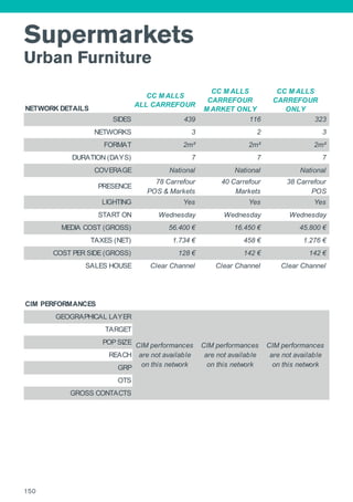 Supermarkets
Urban Furniture
NETWORK DETAILS
CC M ALLS
ALL CARREFOUR
CC M ALLS
CARREFOUR
M ARKET ONLY
CC M ALLS
CARREFOUR
ONLY
SIDES 439 116 323
NETWORKS 3 2 3
FORMAT 2m² 2m² 2m²
DURATION (DAYS) 7 7 7
COVERAGE National National National
PRESENCE
78 Carrefour
POS & Markets
40 Carrefour
Markets
38 Carrefour
POS
LIGHTING Yes Yes Yes
START ON Wednesday Wednesday Wednesday
MEDIA COST (GROSS) 56.400 € 16.450 € 45.800 €
TAXES (NET) 1.734 € 458 € 1.276 €
COST PER SIDE (GROSS) 128 € 142 € 142 €
SALES HOUSE Clear Channel Clear Channel Clear Channel
CIM PERFORMANCES
GEOGRAPHICAL LAYER
TARGET
POP SIZE
REACH
GRP
OTS
GROSS CONTACTS
CIM performances
are not available
on this network
CIM performances
are not available
on this network
CIM performances
are not available
on this network
150
 