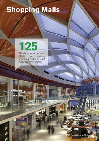 Shopping Malls
Source : OCS Posterscope Belgium
125Affinity index on women
18-34 y.o. visiting
shopping malls at least
twice a month (19%)
 