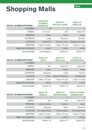 Shopping Malls
Malls
DIGITAL SCREENS NETWORKS
SHOPPING
SCREENS
M EDIACITE
DOOH TV
ESPACE LOUISE
DOOH TV
NIVELLES
# SCREENS 20 2 5
FORMAT 52’’ & 42’’ 8m² Totem 55''
PRESENCE Indoor Indoor Indoor
COVERAGE Liège Brussels Nivelles
LOCATION Mediacité Espace Louise Shopping Nivelles
DURATION 1 week / 6'' spot 7 days / 6'' spot 7 days / 6'' spot
MEDIA RATE (GROSS) 1.550 € 1.650 € 1.650 €
SALES HOUSE Insert Belgium DOOH TV DOOH TV
DIGITAL SCREENS NETWORKS
DOOH TV
CITY2
DOOH TV
BELLE-ILE
DOOH TV
LES BASTIONS
# SCREENS 1 9 4
FORMAT 8m² Totem 55'' Totem 55''
PRESENCE Indoor Indoor Indoor
COVERAGE Brussels Liège Tournai
LOCATION City 2 Belle-Île Shopping Les Bastions
DURATION 1 week / 6'' spot 7 days / 6'' spot 7 days / 6'' spot
MEDIA RATE (GROSS) 1.850 € 3.150 € 1.350 €
SALES HOUSE DOOH TV DOOH TV DOOH TV
DIGITAL SCREENS NETWORKS
DOOH TV
BASILIX
DOOH TV
IM AGIX M ONS
DOOH TV CORA
ANDERLECHT
# SCREENS 1 1 8
FORMAT 8m² 8m² Totem 55''
PRESENCE Street Outdoor Outdoor Indoor
COVERAGE Brussels Mons Brussels
LOCATION Av. Charle Quint Cinema Imagix Cora Anderlecht
DURATION 1 week / 6'' spot 7 days / 6'' spot 7 days / 6'' spot
MEDIA RATE (GROSS) 1.850 € 1.250 € 2.800 €
SALES HOUSE DOOH TV DOOH TV DOOH TV
157
 