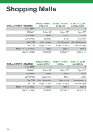 Shopping Malls
DIGITAL SCREENS NETWORKS
DOOH TV CORA
WOLUWE
DOOH TV CORA
ROCOURT
DOOH TV CORA
CHATELINEAU
# SCREENS 4 8 8
FORMAT Totem 55'' Totem 55'' Totem 55''
PRESENCE Indoor Indoor Indoor
COVERAGE Brussels Liège Charleroi
LOCATION Cora Woluwe Cora Rocourt Cora Chatelineau
DURATION 7 days / 6'' spot 7 days / 6'' spot 7 days / 6'' spot
MEDIA RATE (GROSS) 1.350 € 2.800 € 2.800 €
SALES HOUSE DOOH TV DOOH TV DOOH TV
DIGITAL SCREENS NETWORKS
DOOH TV CORA
LA LOUVIERE
DOOH TV CORA
HORNU
DOOH TV CORA
M ESSANCY
# SCREENS 8 8 8
FORMAT Totem 55'' Totem 55'' Totem 55''
PRESENCE Indoor Indoor Indoor
COVERAGE La Louvière Mons Arlon
LOCATION Cora La Louvière Cora Hornu Cora Messancy
DURATION 7 days / 6'' spot 7 days / 6'' spot 7 days / 6'' spot
MEDIA RATE (GROSS) 2.800 € 2.800 € 2.800 €
SALES HOUSE DOOH TV DOOH TV DOOH TV
158
 