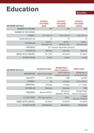 Education Education
NETWORK DETAILS
SCHOOL
POSTERS
M INI
SCHOOL
POSTERS
M EDIUM
SCHOOL
POSTERS
LARGE
NUMBER OF FRAMES 140 250 500
NUMBER OF NETWORKS 1 1 1
FORMAT 119 x 84 cm 119 x 84 cm 119 x 84 cm
DURATION (DAYS) 14 14 14
COVERAGE
North +
Brussels NL
North +
Brussels NL
North +
Brussels NL
PRESENCE
START ON Monday Monday Monday
MEDIA RATE (GROSS) 16.175 € 24.450 € 47.295 €
SALES HOUSE Guido Guido Guido
NETWORK DETAILS
M EDIAFOLDER
M EDIAFIELD
THE STUDENTS
FREE PAGE
DESCRIPTION Advertising folder
Wild indoor &
outdoor postering
Ad Banner in
a free leaf bloc
QUANTITY 100.000 TBD 50.000
FORMAT A4 variable L19 x H4cm
DURATION 28 days 14 days +/- 7 days
COVERAGE National National TBD
PRESENCE Student KPOI's
Schools &
Students' KPOI's
Student High
School campuses
# LOCATIONS 150 copy centers 1800+
4 High
Schools Campus
MEDIA RATE (GROSS) 15.000 € 27.055 € 41.500 €
SALES HOUSE Mediafolder Mediafield Mediafield
121 Flemish Secondary Schools
NETWORK DETAILS
SCHOOL
POSTERS
M INI
SCHOOL
POSTERS
M EDIUM
SCHOOL
POSTERS
LARGE
NUMBER OF FRAMES 140 250 500
NUMBER OF NETWORKS 1 1 1
FORMAT 119 x 84 cm 119 x 84 cm 119 x 84 cm
DURATION (DAYS) 14 14 14
COVERAGE
North +
Brussels NL
North +
Brussels NL
North +
Brussels NL
PRESENCE
START ON Monday Monday Monday
MEDIA RATE (GROSS) 16.175 € 24.450 € 47.295 €
SALES HOUSE Guido Guido Guido
NETWORK DETAILS
M EDIAFOLDER
M EDIAFIELD
THE STUDENTS
FREE PAGE
DESCRIPTION Advertising folder
Wild indoor &
outdoor postering
Ad Banner in
a free leaf bloc
QUANTITY 100.000 TBD 50.000
FORMAT A4 variable L19 x H4cm
DURATION 28 days 14 days +/- 7 days
COVERAGE National National TBD
PRESENCE Student KPOI's
Schools &
Students' KPOI's
Student High
School campuses
# LOCATIONS 150 copy centers 1800+
4 High
Schools Campus
MEDIA RATE (GROSS) 15.000 € 27.055 € 41.500 €
SALES HOUSE Mediafolder Mediafield Mediafield
121 Flemish Secondary Schools
165
 