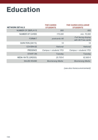 Education
NETWORK DETAILS
THE CARDS
STUDENTS
THE CARDS EXCLUSIVE
STUDENTS
NUMBER OF DISPLAYS 800 800
NUMBER OF CARDS 175.000 min. 70.000
FORMAT postcards A6
Full facing display
with A6 Free cards
DURATION (DAYS) 14 14
COVERAGE National National
PRESENCE Campus + students' POI Campus + students' POI
START ON Tuesday Tuesday
MEDIA RATE (GROSS) 25.705 € 62.900 €
SALES HOUSE Boomerang Media Boomerang Media
(see also horeca environment)
166
 