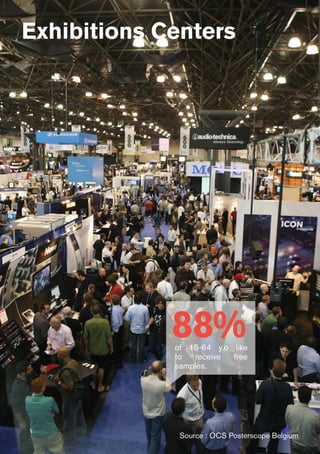 Exhibitions Centers
Source : OCS Posterscope Belgium
88%of 15-64 y.o like
to receive free
samples.
 