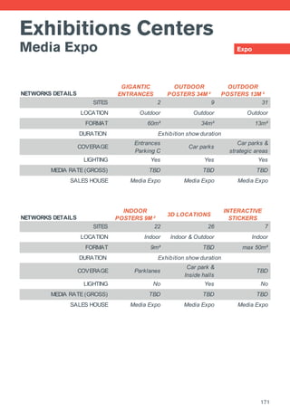 Exhibitions Centers
Media Expo Expo
NETWORKS DETAILS
GIGANTIC
ENTRANCES
OUTDOOR
POSTERS 34M ²
OUTDOOR
POSTERS 13M ²
SITES 2 9 31
LOCATION Outdoor Outdoor Outdoor
FORMAT 60m² 34m² 13m²
DURATION
COVERAGE
Entrances
Parking C
Car parks
Car parks &
strategic areas
LIGHTING Yes Yes Yes
MEDIA RATE (GROSS) TBD TBD TBD
SALES HOUSE Media Expo Media Expo Media Expo
NETWORKS DETAILS
INDOOR
POSTERS 9M ²
3D LOCATIONS
INTERACTIVE
STICKERS
SITES 22 26 7
LOCATION Indoor Indoor & Outdoor Indoor
FORMAT 9m² TBD max 50m²
DURATION
COVERAGE Parklanes
Car park &
Inside halls
TBD
LIGHTING No Yes No
MEDIA RATE (GROSS) TBD TBD TBD
SALES HOUSE Media Expo Media Expo Media Expo
Exhibition show duration
Exhibition show duration
171
 