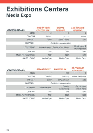 Exhibitions Centers
Media Expo
NETWORKS DETAILS
INDOOR NEON
POSTERS 10M ²
DIGITAL
BRANDED
LED SCREENS
BEAM ING
SIDES 5 6 2
LOCATION Indoor Indoor Indoor
FORMAT 10m² Digital Totem TBD
DURATION
COVERAGE Main entrances East & West drives
Cloakrooms &
Waiting areas
LIGHTING Yes Yes TBD
MEDIA RATE (GROSS) TBD TBD TBD
SALES HOUSE Media Expo Media Expo Media Expo
NETWORKS DETAILS
GIGANTIC EXIT BANNERS 3M ²
3D PREM IUM
LOCATIONS
SIDES 1 200 3
LOCATION Outdoor Outdoor Indoor & Outdoor
FORMAT 50m² 3m² (vertical) TBD
DURATION
COVERAGE Exit Parking C
Streets
surrounding
Car parks or
inside halls
LIGHTING Yes No TBD
MEDIA RATE (GROSS) TBD TBD TBD
SALES HOUSE Media Expo Media Expo Media Expo
Exhibition show duration
Exhibition show duration
172
 