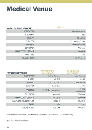 Medical Venue
DIGITAL SCREENS NETWORK
DESCRIPTION
# SCREENS
FORMAT
DURATION
PRESENCE
COVERAGE
MEDIA COSTS (GROSS)
TAXES (NET)
SALES HOUSE
POSTERING NETWORKS
INFOBOARDS
DAY CARES*
INFOBOARDS
M ATERNITY*
DESCRIPTION Indoor frames Indoor frames
# SIDES +/- 520 +/- 117
FORMAT 70 x 50 cm 70 x 50 cm
DURATION 6 months 6 months
PRESENCE +/- 520 Day nurseries
+/- 143
maternities
COVERAGE National National
MEDIA COSTS (GROSS) 23.000 € 23.000 €
LEAFLETS HOLDERS (NET) 13.225 € 13.225 €
TAXES No No
SALES HOUSE N2COM N2COM
(See also "Boxes" section)
(*) submit to conditions; Only branded content (2/3 redactional - 1/3 commercial)
National
14.000 €
No
RedPharma
550 Pharmacies
RED TV
Digital screens
550
32 inches
28 days / 15'' spot
178
 