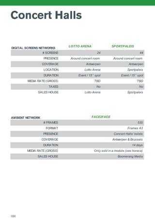 Concert Halls
DIGITAL SCREENS NETWORKS
LOTTO ARENA SPORTPALEIS
# SCREENS 24 44
PRESENCE Around concert room Around concert room
COVERAGE Antwerpen Antwerpen
LOCATION Lotto Arena Sportpaleis
DURATION Event / 15’’ spot Event / 15’’ spot
MEDIA RATE (GROSS) TBD TBD
TAXES No No
SALES HOUSE Lotto Arena Sportpaleis
AMBIENT NETWORK
# FRAMES
FORMAT
PRESENCE
COVERAGE
DURATION
MEDIA RATE (GROSS)
SALES HOUSE Boomerang Media
FACE2FACE
530
Frames A3
Concert Halls' toilets
Antwerpen & Brussels
14 days
Only sold in a module (see horeca)
DIGITAL SCREENS NETWORKS
LOTTO ARENA SPORTPALEIS
# SCREENS 24 44
PRESENCE Around concert room Around concert room
COVERAGE Antwerpen Antwerpen
LOCATION Lotto Arena Sportpaleis
DURATION Event / 15’’ spot Event / 15’’ spot
MEDIA RATE (GROSS) TBD TBD
TAXES No No
SALES HOUSE Lotto Arena Sportpaleis
AMBIENT NETWORK
# FRAMES
FORMAT
PRESENCE
COVERAGE
DURATION
MEDIA RATE (GROSS)
SALES HOUSE Boomerang Media
FACE2FACE
530
Frames A3
Concert Halls' toilets
Antwerpen & Brussels
14 days
Only sold in a module (see horeca)
186
 
