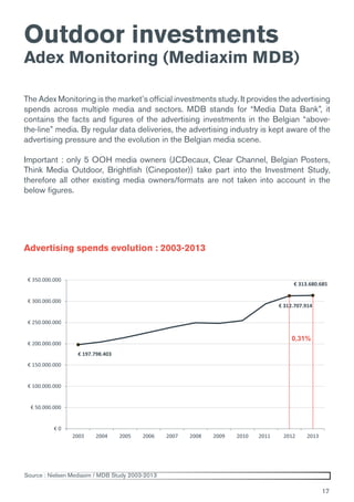 17
Outdoor investments
Adex Monitoring (Mediaxim MDB)
The Adex Monitoring is the market’s official investments study. It provides the advertising
spends across multiple media and sectors. MDB stands for “Media Data Bank”, it
contains the facts and figures of the advertising investments in the Belgian “above-
the-line” media. By regular data deliveries, the advertising industry is kept aware of the
advertising pressure and the evolution in the Belgian media scene.
Important : only 5 OOH media owners (JCDecaux, Clear Channel, Belgian Posters,
Think Media Outdoor, Brightfish (Cineposter)) take part into the Investment Study,
therefore all other existing media owners/formats are not taken into account in the
below figures.
Advertising spends evolution : 2003-2013
Source : Nielsen Mediaxim / MDB Study 2003-2013
0,31%
€ 197.798.403
€ 312.707.914
€ 313.680.685
€ 0
€ 50.000.000
€ 100.000.000
€ 150.000.000
€ 200.000.000
€ 250.000.000
€ 300.000.000
€ 350.000.000
2003 2004 2005 2006 2007 2008 2009 2010 2011* 2012 2013
 