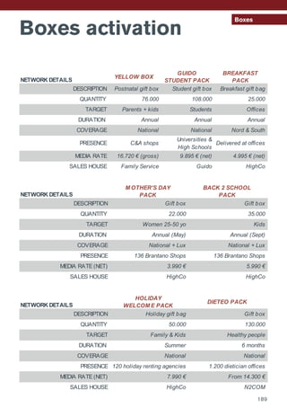 Boxes activation
Boxes
189
NETWORK DETAILS
YELLOW BOX
GUIDO
STUDENT PACK
BREAKFAST
PACK
DESCRIPTION Postnatal gift box Student gift box Breakfast gift bag
QUANTITY 76.000 108.000 25.000
TARGET Parents + kids Students Offices
DURATION Annual Annual Annual
COVERAGE National National Nord & South
PRESENCE C&A shops
Universities &
High Schools
Delivered at offices
MEDIA RATE 16.720 € (gross) 9.895 € (net) 4.995 € (net)
SALES HOUSE Family Service Guido HighCo
NETWORK DETAILS
M OTHER'S DAY
PACK
BACK 2 SCHOOL
PACK
DESCRIPTION Gift box Gift box
QUANTITY 22.000 35.000
TARGET Women 25-50 yo Kids
DURATION Annual (May) Annual (Sept)
COVERAGE National + Lux National + Lux
PRESENCE 136 Brantano Shops 136 Brantano Shops
MEDIA RATE (NET) 3.990 € 5.990 €
SALES HOUSE HighCo HighCo
NETWORK DETAILS
HOLIDAY
WELCOM E PACK
DIETEO PACK
DESCRIPTION Holiday gift bag Gift box
QUANTITY 50.000 130.000
TARGET Family & Kids Healthy people
DURATION Summer 6 months
COVERAGE National National
PRESENCE 120 holiday renting agencies 1.200 dietician offices
MEDIA RATE (NET) 7.990 € From 14.300 €
SALES HOUSE HighCo N2COM
NETWORK DETAILS
M OTHER'S DAY
PACK
BACK 2 SCHOOL
PACK
DESCRIPTION Gift box Gift box
QUANTITY 22.000 35.000
TARGET Women 25-50 yo Kids
DURATION Annual (May) Annual (Sept)
COVERAGE National + Lux National + Lux
PRESENCE 136 Brantano Shops 136 Brantano Shops
MEDIA RATE (NET) 3.990 € 5.990 €
SALES HOUSE HighCo HighCo
NETWORK DETAILS
HOLIDAY
WELCOM E PACK
DIETEO PACK
DESCRIPTION Holiday gift bag Gift box
QUANTITY 50.000 130.000
TARGET Family & Kids Healthy people
DURATION Summer 6 months
COVERAGE National National
PRESENCE 120 holiday renting agencies 1.200 dietician offices
MEDIA RATE (NET) 7.990 € From 14.300 €
SALES HOUSE HighCo N2COM
 
