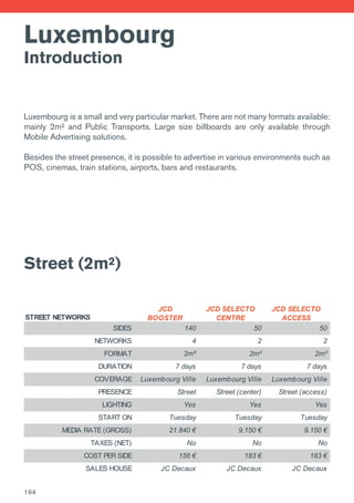 Luxembourg
Introduction
Luxembourg is a small and very particular market. There are not many formats available:
mainly 2m² and Public Transports. Large size billboards are only available through
Mobile Advertising solutions.
Besides the street presence, it is possible to advertise in various environments such as
POS, cinemas, train stations, airports, bars and restaurants.
194
STREET NETWORKS
JCD
BOOSTER
JCD SELECTO
CENTRE
JCD SELECTO
ACCESS
SIDES 140 50 50
NETWORKS 4 2 2
FORMAT 2m² 2m² 2m²
DURATION 7 days 7 days 7 days
COVERAGE Luxembourg Ville Luxembourg Ville Luxembourg Ville
PRESENCE Street Street (center) Street (access)
LIGHTING Yes Yes Yes
START ON Tuesday Tuesday Tuesday
MEDIA RATE (GROSS) 21.840 € 9.150 € 9.150 €
TAXES (NET) No No No
COST PER SIDE 156 € 183 € 183 €
SALES HOUSE JC Decaux JC Decaux JC Decaux
Street (2m²)
 