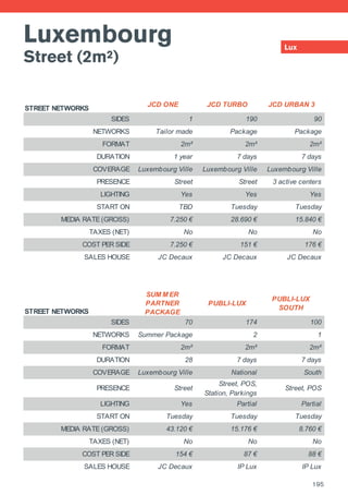 Lux
Luxembourg
Street (2m²)
195
LIGHTING Yes Yes Yes
START ON Tuesday Tuesday Tuesday
MEDIA RATE (GROSS) 21.840 € 9.150 € 9.150 €
TAXES (NET) No No No
COST PER SIDE 156 € 183 € 183 €
SALES HOUSE JC Decaux JC Decaux JC Decaux
STREET NETWORKS
JCD ONE JCD TURBO JCD URBAN 3
SIDES 1 190 90
NETWORKS Tailor made Package Package
FORMAT 2m² 2m² 2m²
DURATION 1 year 7 days 7 days
COVERAGE Luxembourg Ville Luxembourg Ville Luxembourg Ville
PRESENCE Street Street 3 active centers
LIGHTING Yes Yes Yes
START ON TBD Tuesday Tuesday
MEDIA RATE (GROSS) 7.250 € 28.690 € 15.840 €
TAXES (NET) No No No
COST PER SIDE 7.250 € 151 € 176 €
SALES HOUSE JC Decaux JC Decaux JC Decaux
STREET NETWORKS
SUM M ER
PARTNER
PACKAGE
PUBLI-LUX
PUBLI-LUX
SOUTH
SIDES 70 174 100
NETWORKS Summer Package 2 1
FORMAT 2m² 2m² 2m²
DURATION 28 7 days 7 days
COVERAGE Luxembourg Ville National South
PRESENCE Street
Street, POS,
Station, Parkings
Street, POS
LIGHTING Yes Partial Partial
START ON Tuesday Tuesday Tuesday
MEDIA RATE (GROSS) 43.120 € 15.176 € 8.760 €
TAXES (NET) No No No
COST PER SIDE 154 € 87 € 88 €
SALES HOUSE JC Decaux IP Lux IP Lux
 