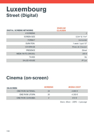 Luxembourg
Street (Digital)
Cinema (on-screen)
ON-SCREEN
SCREENS M EDIA COST
CINE PARK NATIONAL 34 4.960 €
CINE PARK UTOPIA 30 4.350 €
CINE PARK CARAMBA 4 610 €
Basis: 30sec - 100% - 1 passage
198
DIGITAL SCREENS NETWORKS
# SCREENS
SCREEN SIZE
FORMAT
DURATION
COVERAGE
PRESENCE
MEDIA RATE (GROSS)
TAXES
SALES HOUSE
RIVES DE
CLAUSEN
2
5,5m² & 11m²
horizontal
1 week / spot 10''
Rives de Clausen
Street
305 €
No
IP Lux
 