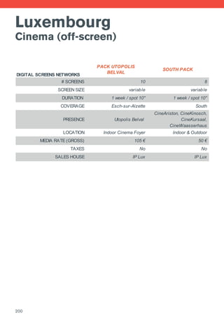 Luxembourg
Cinema (off-screen)
DIGITAL SCREENS NETWORKS
PACK UTOPOLIS
BELVAL
SOUTH PACK
# SCREENS 10 8
SCREEN SIZE variable variable
DURATION 1 week / spot 10'' 1 week / spot 10''
COVERAGE Esch-sur-Alzette South
PRESENCE Utopolis Belval
CineAriston, CineKinosch,
CineKursaal,
CineWaasserhaus
LOCATION Indoor Cinema Foyer Indoor & Outdoor
MEDIA RATE (GROSS) 105 € 50 €
TAXES No No
SALES HOUSE IP Lux IP Lux
200
 
