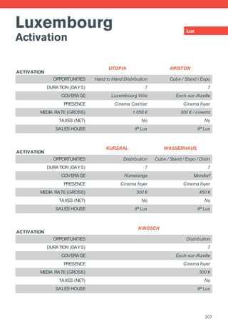 Luxembourg
Activation
Lux
ACTIVATION
UTOPIA ARISTON
OPPORTUNITIES Hand to Hand Distribution Cube / Stand / Expo
DURATION (DAYS) 7 7
COVERAGE Luxembourg Ville Esch-sur-Alzette
PRESENCE Cinema Cashier Cinema foyer
MEDIA RATE (GROSS) 1.058 € 300 € / cinema
TAXES (NET) No No
SALES HOUSE IP Lux IP Lux
ACTIVATION
KURSAAL WASSERHAUS
OPPORTUNITIES Distribution Cube / Stand / Expo / Distri
DURATION (DAYS) 7 7
COVERAGE Rumelange Mondorf
PRESENCE Cinema foyer Cinema foyer
MEDIA RATE (GROSS) 300 € 450 €
TAXES (NET) No No
SALES HOUSE IP Lux IP Lux
ACTIVATION
OPPORTUNITIES Distribution
DURATION (DAYS) 7
COVERAGE Esch-sur-Alzette
PRESENCE Cinema foyer
MEDIA RATE (GROSS) 300 €
TAXES (NET) No
SALES HOUSE IP Lux
KINOSCH
207
 