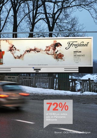 Source : OCS Posterscope Belgium
72%of 15-64 y.o. notice
ads on Panoramic
Billboards
 