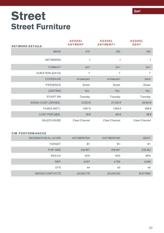 Street
Street Furniture
2m²
N ET WOR K D ET A ILS
A D SH EL
A N T WER P
A D SH EL
A N T WER P +
A D SH EL
GEN T
SIDES 275 350 250
NETWORKS 1 1 1
FORM AT 2m² 2m² 2m²
DURATION (DAYS) 7 7 7
COVERAGE Antwerpen Antwerpen Gent
PRESENCE Street Street Street
LIGHTING Yes Yes Yes
START ON Tuesday Tuesday Tuesday
M EDIA COST (GROSS) 31.203 € 37.230 € 28.891€
TAXES (NET) 1.067 € 1.383 € 988 €
COST PER SIDE 113 € 106 € 116 €
SALES HOUSE Clear Channel Clear Channel Clear Channel
C IM P ER F OR M A N C ES
GEOGRAPHICAL LAYER ANTWERPEN ANTWERPEN GENT
TARGET 12+ 12+ 12+
POP SIZE 612.867 612.867 239.122
REACH 92% 95% 96%
GRP 4.007 4.769 4.588
OTS 44 50 48
GROSS CONTACTS 24.559.776 29.226.293 10.971.864
27
 