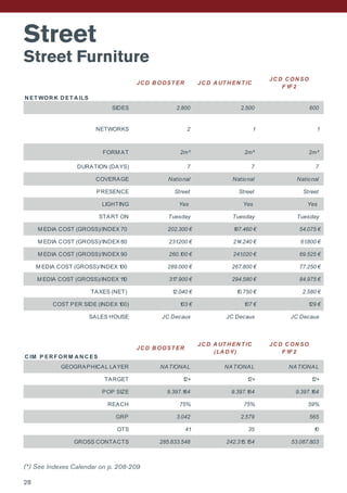 Street
Street Furniture
N ET WOR K D ET A ILS
JC D B OOST ER JC D A UT H EN T IC
JC D C ON SO
F 1F 2
SIDES 2.800 2.500 600
NETWORKS 2 1 1
FORM AT 2m² 2m² 2m²
DURATION (DAYS) 7 7 7
COVERAGE National National National
PRESENCE Street Street Street
LIGHTING Yes Yes Yes
START ON Tuesday Tuesday Tuesday
M EDIA COST (GROSS)/INDEX 70 202.300 € 187.460 € 54.075 €
M EDIA COST (GROSS)/INDEX 80 231.200 € 214.240 € 61.800 €
M EDIA COST (GROSS)/INDEX 90 260.100 € 241.020 € 69.525 €
M EDIA COST (GROSS)/INDEX 100 289.000 € 267.800 € 77.250 €
M EDIA COST (GROSS)/INDEX 110 317.900 € 294.580 € 84.975 €
TAXES (NET) 12.040 € 10.750 € 2.580 €
COST PER SIDE (INDEX 100) 103 € 107 € 129 €
SALES HOUSE JC Decaux JC Decaux JC Decaux
C IM P ER F OR M A N C ES
JC D B OOST ER
JC D A UT H EN T IC
(LA D Y)
JC D C ON SO
F 1F 2
GEOGRAPHICAL LAYER NATIONAL NATIONAL NATIONAL
TARGET 12+ 12+ 12+
POP SIZE 9.397.164 9.397.164 9.397.164
REACH 75% 75% 59%
GRP 3.042 2.579 565
OTS 41 35 10
GROSS CONTACTS 285.833.548 242.315.154 53.087.803
28
(*) See Indexes Calendar on p. 208-209
 