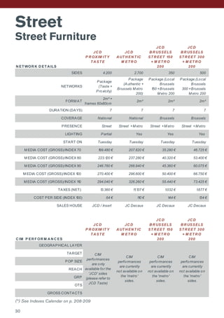 Street
Street Furniture
30
N ET WOR K D ET A ILS
JC D
P R OXIM IT Y
T A ST E
JC D
A UT H EN T IC
M ET R O
JC D
B R USSELS
ST R EET 150
+ M ET R O
200
JC D
B R USSELS
ST R EET 300
+ M ET R O
200
SIDES 4.200 2.700 350 500
NETWORKS
Package
(Taste +
Proxicity)
Package
(Authentic +
Brussels M etro
200)
Package (Local
Brussels
150 +Brussels
M etro 200
Package (Local
Brussels
300 +Brussels
M etro 200
FORM AT
2m² +
frames 60x80cm
2m² 2m² 2m²
DURATION (DAYS) 7 7 7 7
COVERAGE National National Brussels Brussels
PRESENCE Street Street +M etro Street +M etro Street +M etro
LIGHTING Partial Yes Yes Yes
START ON Tuesday Tuesday Tuesday Tuesday
M EDIA COST (GROSS)/INDEX 70 199.480 € 207.620 € 35.280 € 46.725 €
M EDIA COST (GROSS)/INDEX 80 223.120 € 237.280 € 40.320 € 53.400 €
M EDIA COST (GROSS)/INDEX 90 246.760 € 266.940 € 45.360 € 60.075 €
M EDIA COST (GROSS)/INDEX 100 270.400 € 296.600 € 50.400 € 66.750 €
M EDIA COST (GROSS)/INDEX 110 294.040 € 326.260 € 55.440 € 73.425 €
TAXES (NET) 13.360 € 11.137 € 1.032 € 1.677 €
COST PER SIDE (INDEX 100) 64 € 110 € 144 € 134 €
SALES HOUSE JCD / Insert JC Decaux JC Decaux JC Decaux
C IM P ER F OR M A N C ES
JC D
P R OXIM IT Y
T A ST E
JC D
A UT H EN T IC
M ET R O
JC D
B R USSELS
ST R EET 150
+ M ET R O
200
JC D
B R USSELS
ST R EET 300
+ M ET R O
200
GEOGRAPHICAL LAYER
TARGET
POP SIZE
REACH
GRP
OTS
GROSS CONTACTS
CIM
performances
are currently
not available on
the 'metro'
sides.
CIM
performances
are currently
not available on
the 'metro'
sides.
CIM
performances
are only
available for the
'JCD' sides
(please refer to
JCD Taste)
CIM
performances
are currently
not available on
the 'metro'
sides.
(*) See Indexes Calendar on p. 208-209
 