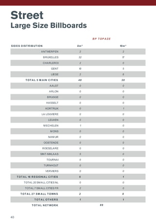 Street
Large Size Billboards
SID ES D IST R IB UT ION 8m² 10m²
ANTWERPEN 2 2
BRUXELLES 32 17
CHARLEROI 2 0
GENT 10 5
LIEGE 2 6
T OT A L 5 M A IN C IT IES 48 30
AALST 0 0
ARLON 0 0
BRUGGE 0 0
HASSELT 0 0
KORTRIJK 0 1
LA LOUVIERE 0 0
LEUVEN 0 0
M ECHELEN 1 0
M ONS 0 0
NAM UR 0 0
OOSTENDE 0 0
ROESELARE 0 0
SINT-NIKLAAS 5 0
TOURNAI 0 0
TURNHOUT 0 0
VERVIERS 0 0
T OT A L 16 R EGION A L C IT IES 6 1
TOTAL 20 SM ALL CITIES NL 0 0
TOTAL 7 SM ALL CITIES FR 2 0
T OT A L 27 SM A LL T OWN S 2 0
T OT A L OT H ER S 1 1
T OT A L N ET WOR K 89
B P T OP A Z E
40
 